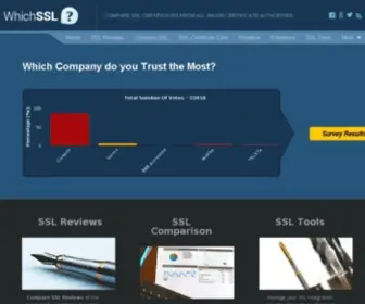 Whichssl.com(Compare SSL) Screenshot