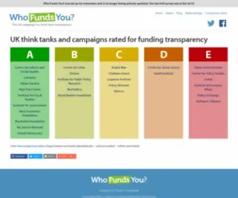 Whofundsyou.org(Whofundsyou) Screenshot