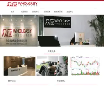 Wholeasy.com(Wholeasy) Screenshot