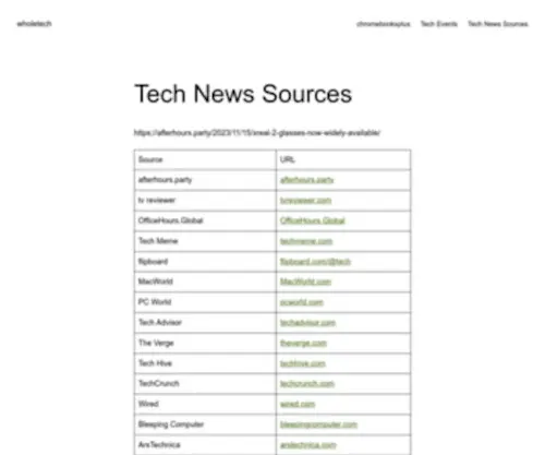 Wholetech.com(Technology Reviews) Screenshot