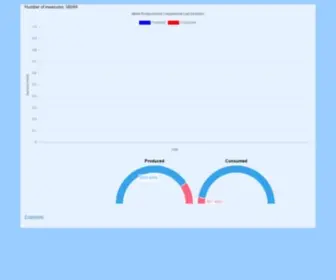 WHyhere.net(Home Power) Screenshot