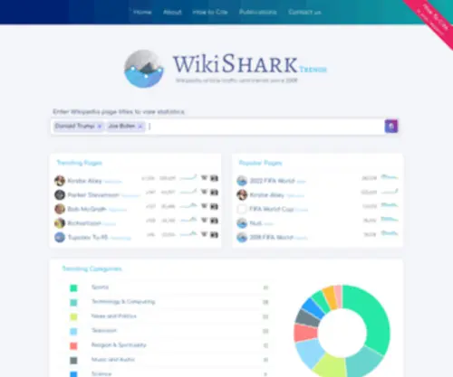 Wikishark.com(WikiShark Wikipedia traffic statistics) Screenshot