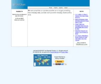 Windchart.com(The domain) Screenshot