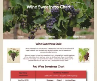 Winedryness.com(Wine Sweetness Chart) Screenshot