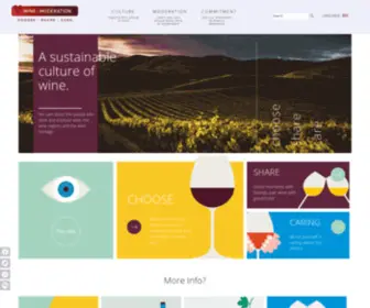 Wineinmoderation.com(Wine in Moderation) Screenshot