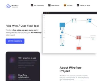 Wireflow.co(Free Wire) Screenshot