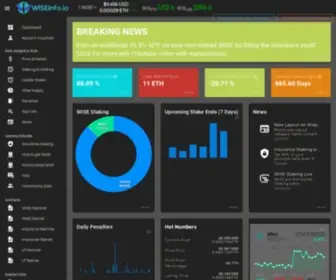 Wiseinfo.io(Real-time WISE data, stake-charts, graphs, statistics and how-tos) Screenshot