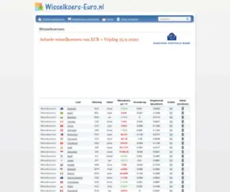 Wisselkoers-Euro.nl(Actuele wisselkoers) Screenshot