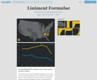 Wmhartnett.com(Liniment Formulae) Screenshot