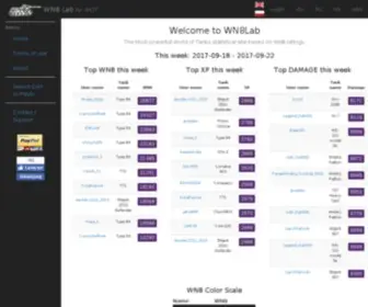 WN8Lab.com(wn8lab) Screenshot