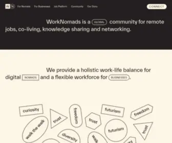 Worknomads.com(Global employer for Digital Nomads) Screenshot