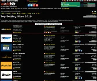 Worldbet1.com(Best bookmakers) Screenshot