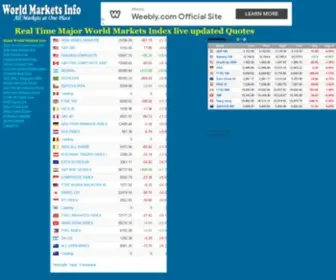 Worldmarketsinfo.com(Domain Default page) Screenshot