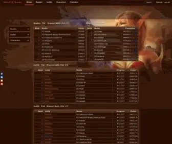 Worldofranks.com(World of ranks) Screenshot