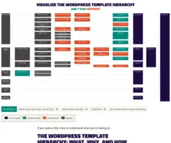 Wphierarchy.com(The WordPress Template Hierarchy) Screenshot