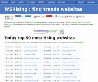 Wsrising.com(Find rising websites around the world) Screenshot