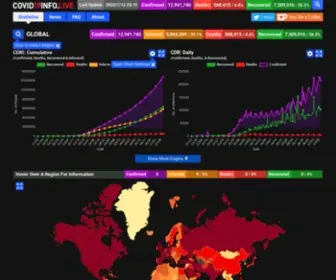 Wuflu.live(Real-time Updates & Stats for the Coronavirus) Screenshot