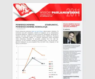 WWWybory.pl(O Polityce Oraz) Screenshot