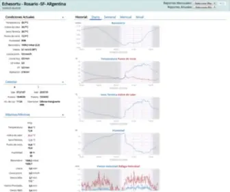 Wxechesortu.com.ar(Una estación meteorológica) Screenshot