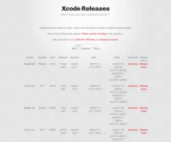 Xcodereleases.com(Xcode Releases) Screenshot