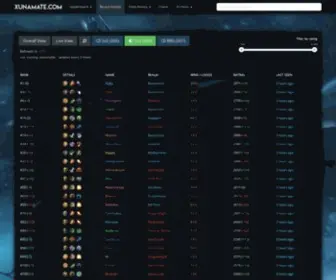 Xunamate.com(World of Warcraft Arena & RBG tracker. Inc) Screenshot