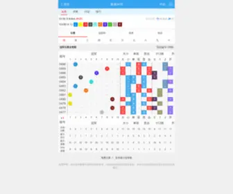 XYSMT.net(极速PK10走势图) Screenshot