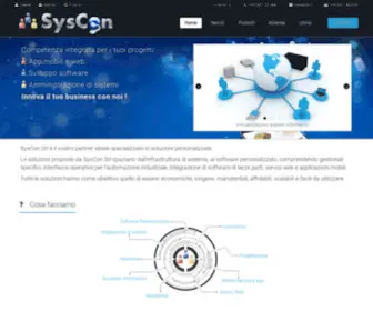 Y2K.it(SysCon Srl) Screenshot