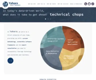 Yaharasoftware.com(Yaharasoftware) Screenshot
