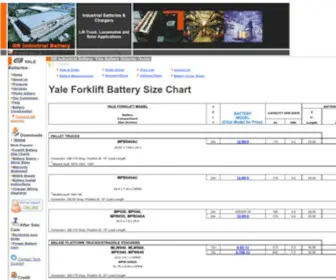 Yalebattery.com(Yalebattery) Screenshot