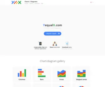 Yequalx.com(Online charts/diagrams) Screenshot