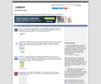 Ygraph.com(Your Graphs) Screenshot