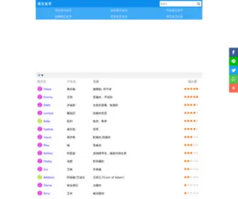 Yingwenmingzi.org(Yingwenmingzi) Screenshot