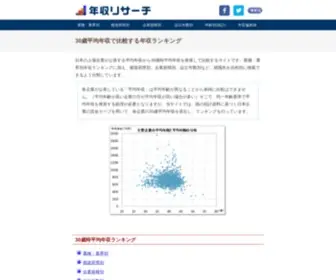 Yoikaisha.com(上場企業約3000社) Screenshot