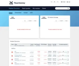 Yourmoney.ch(Märkte) Screenshot