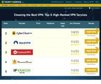 YourVPNservice.com(We’ve) Screenshot