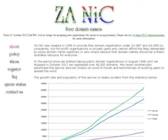 ZA.net(ZA NiC) Screenshot