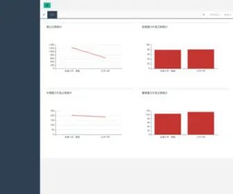Zaiwww.com(爱尔眼科) Screenshot