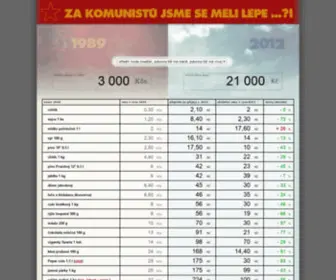 Zakomunistu.cz(Zakomunistu) Screenshot