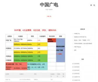 ZGGD.net(中国广电;中国广电网络;700MHz;5G;192号码段; 四大运营商;广电网络;广电网) Screenshot