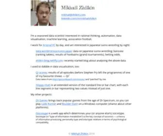 Zhilkin.com(Mikhail Zhilkin) Screenshot