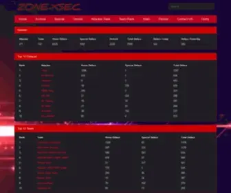 Zone-Xsec.com(Global Cyber Vandalism Mirror Database) Screenshot